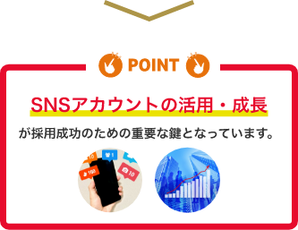 ポイント