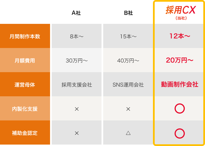 他社との違い