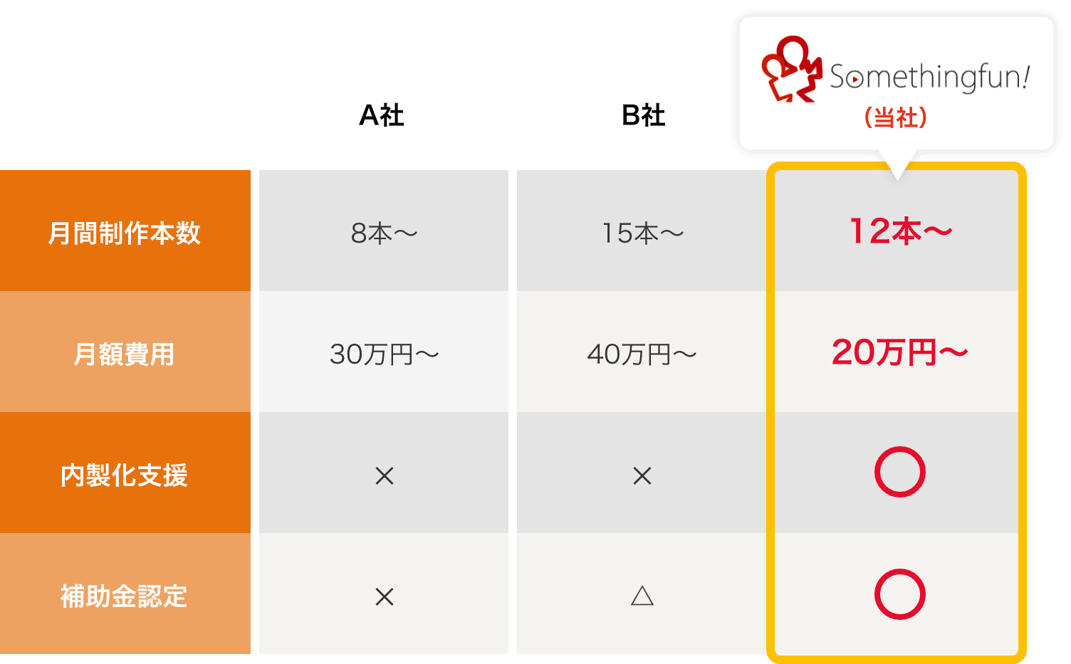 他社との違い