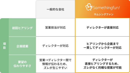 ポイント4