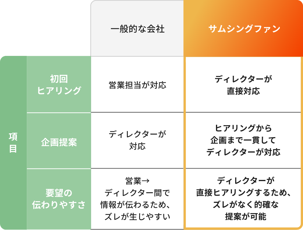 ポイント4