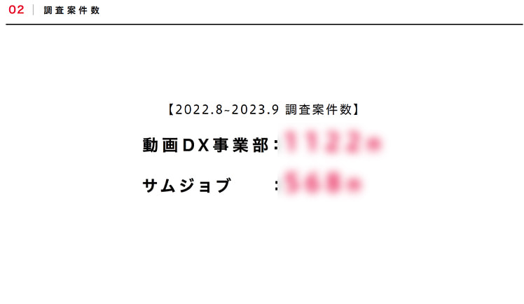 サムシングファン顧客満足度調査