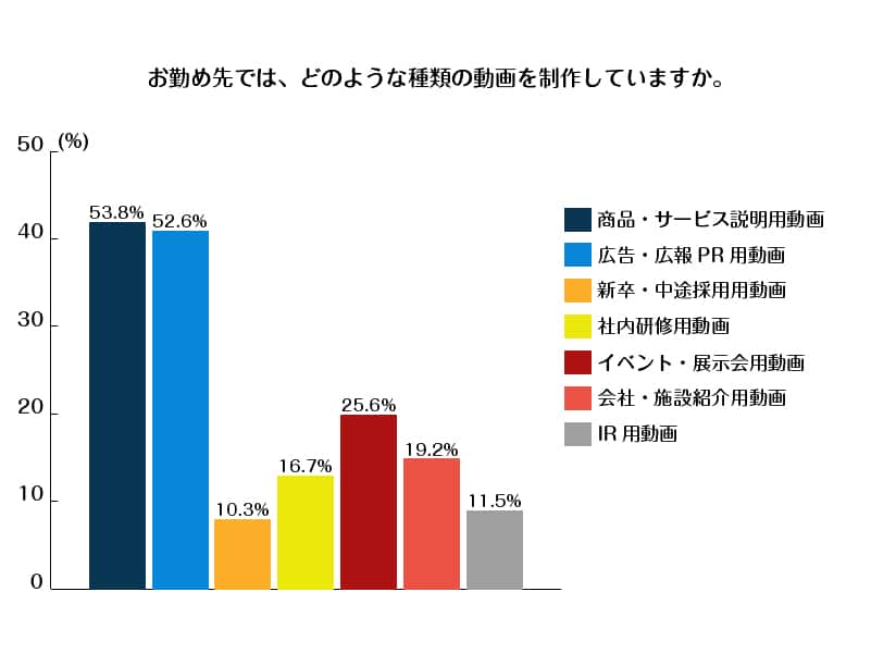 経営者意識調-04