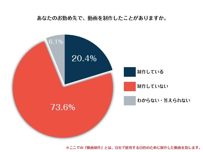 経営者意識調-01