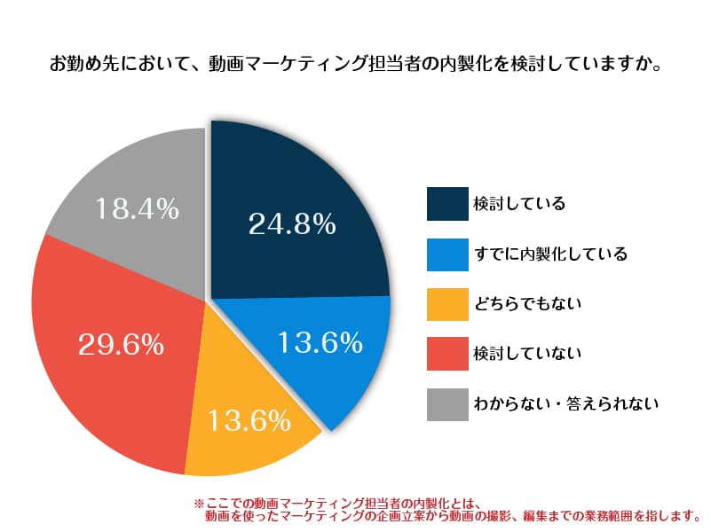 経営者意識調-03