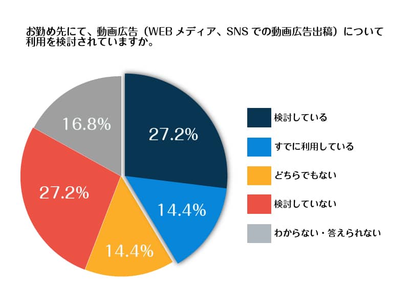 経営者意識調-02