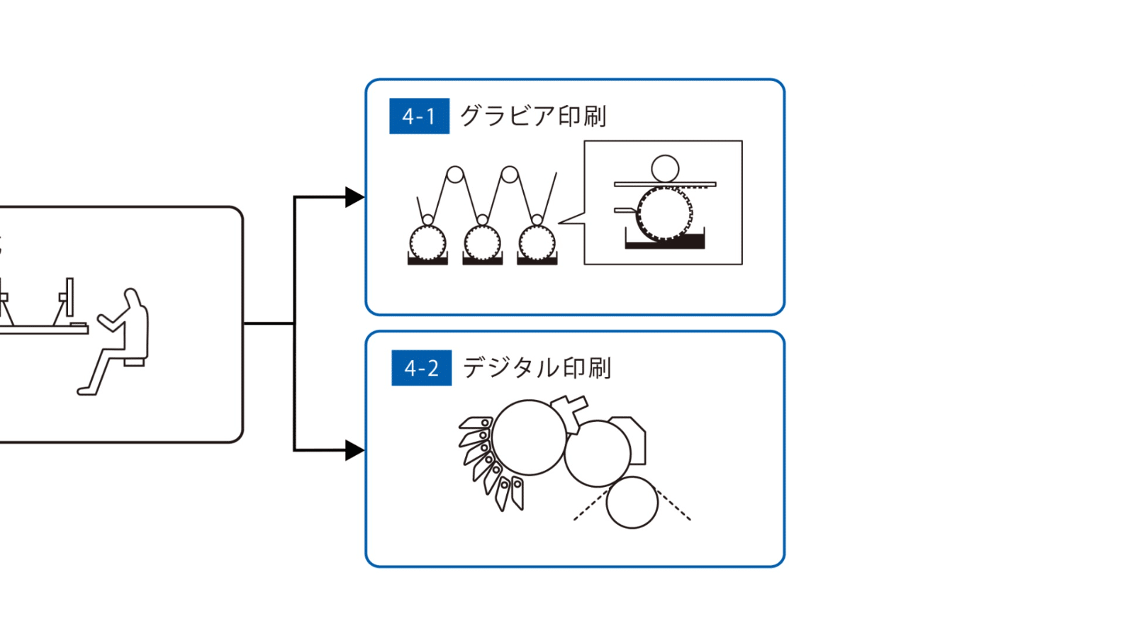 木戸紙業株式会社様の映像を制作いたしました。