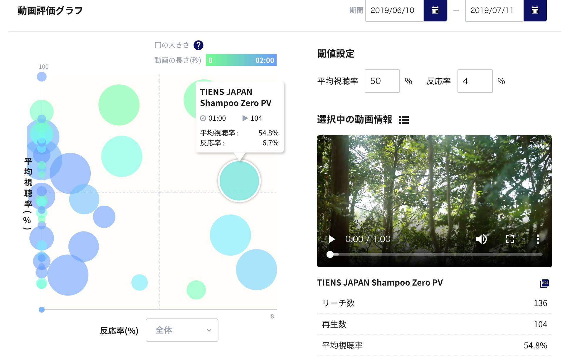 DOOONUT動画評価グラフ特許出願のお知らせ