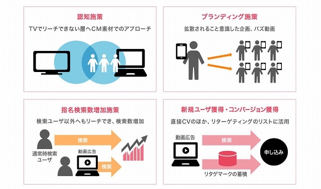 株式会社メディックス