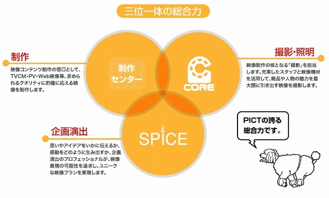 株式会社ピクト