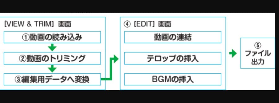 初めてでも簡単 Gopro動画の編集におすすめのアプリやソフト6選 株式会社サムシングファン