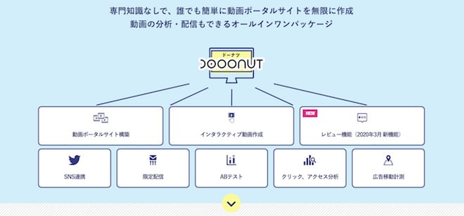 Dooonutとは？特徴や代表的な機能を解説