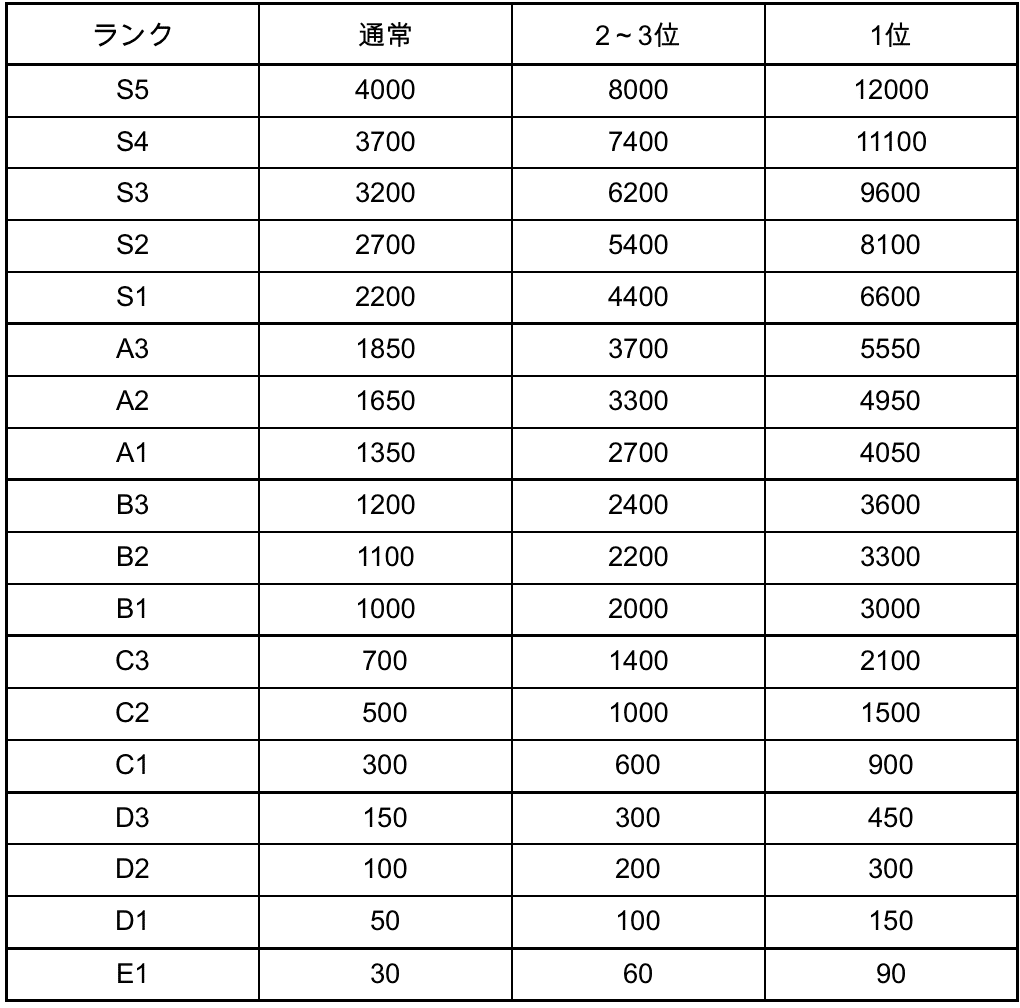 ちゃ ポコ