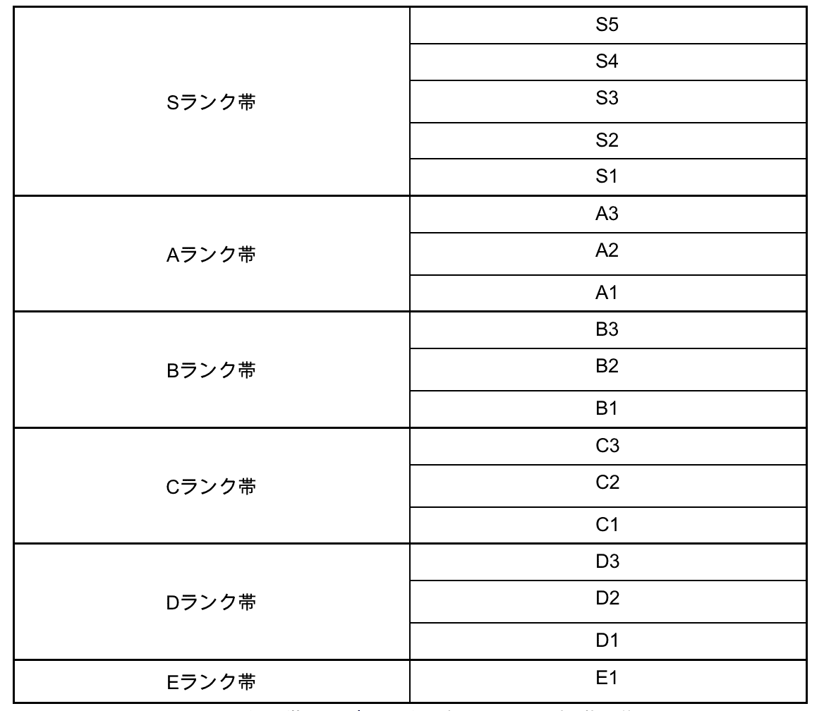 レベル ポコチャ