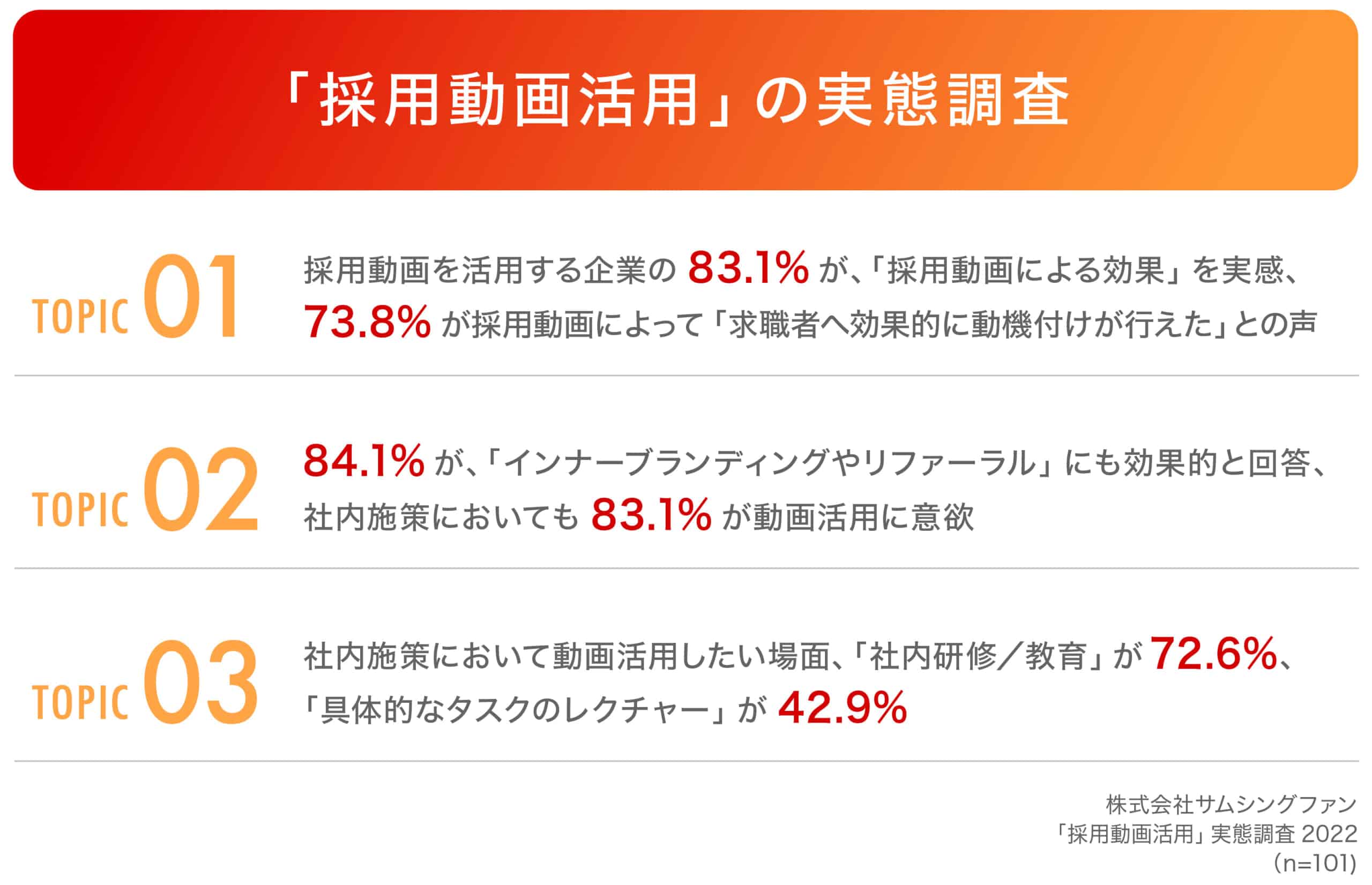 採用動画を活用する企業の8割以上が「動画」の効果を実感動画の二次活用で、84.1%が「インナーブランディング・リファラル」にも効果的と回答