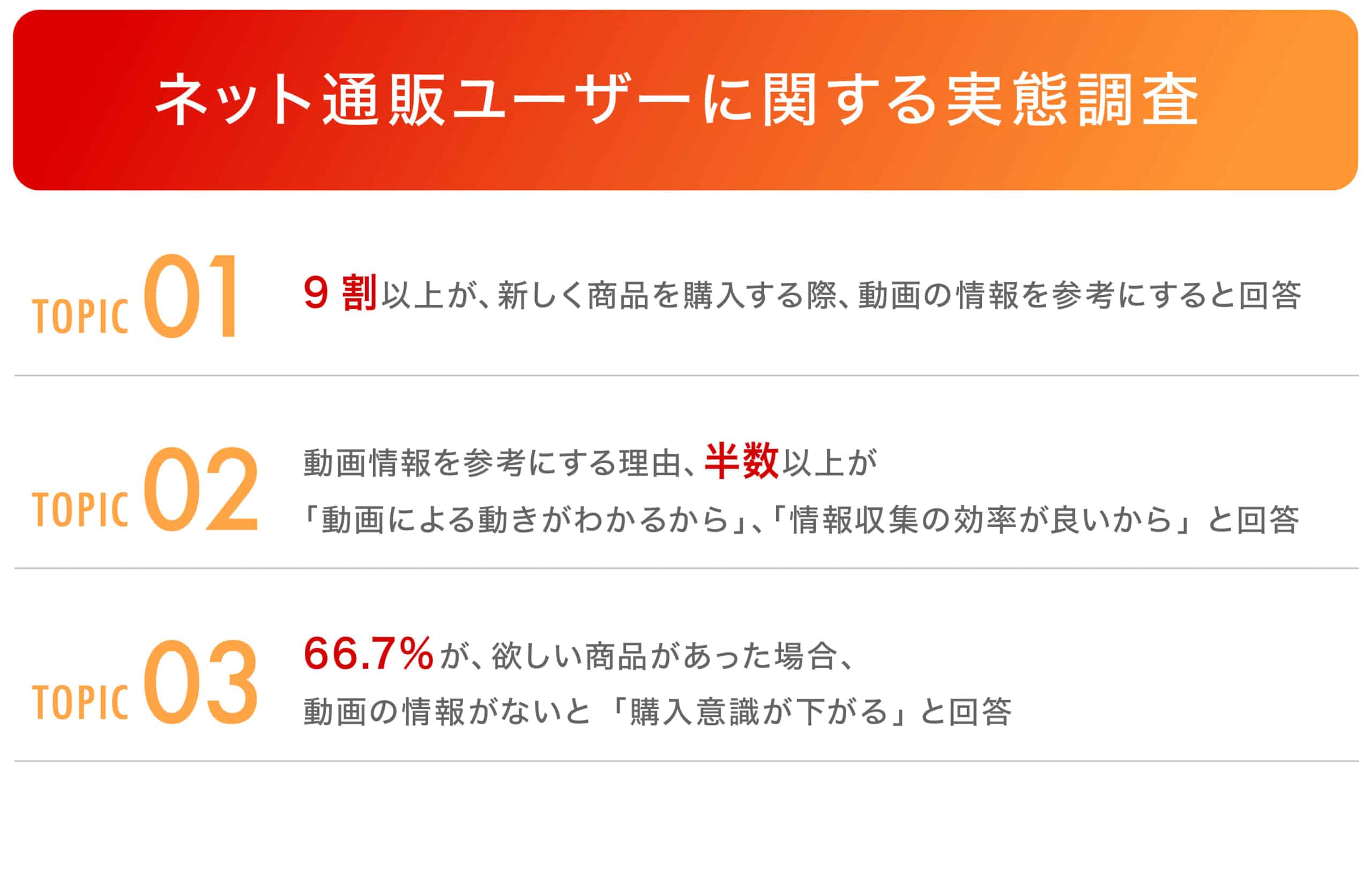 ネット通販ユーザーに関する動画活用の実態調査を実施しました