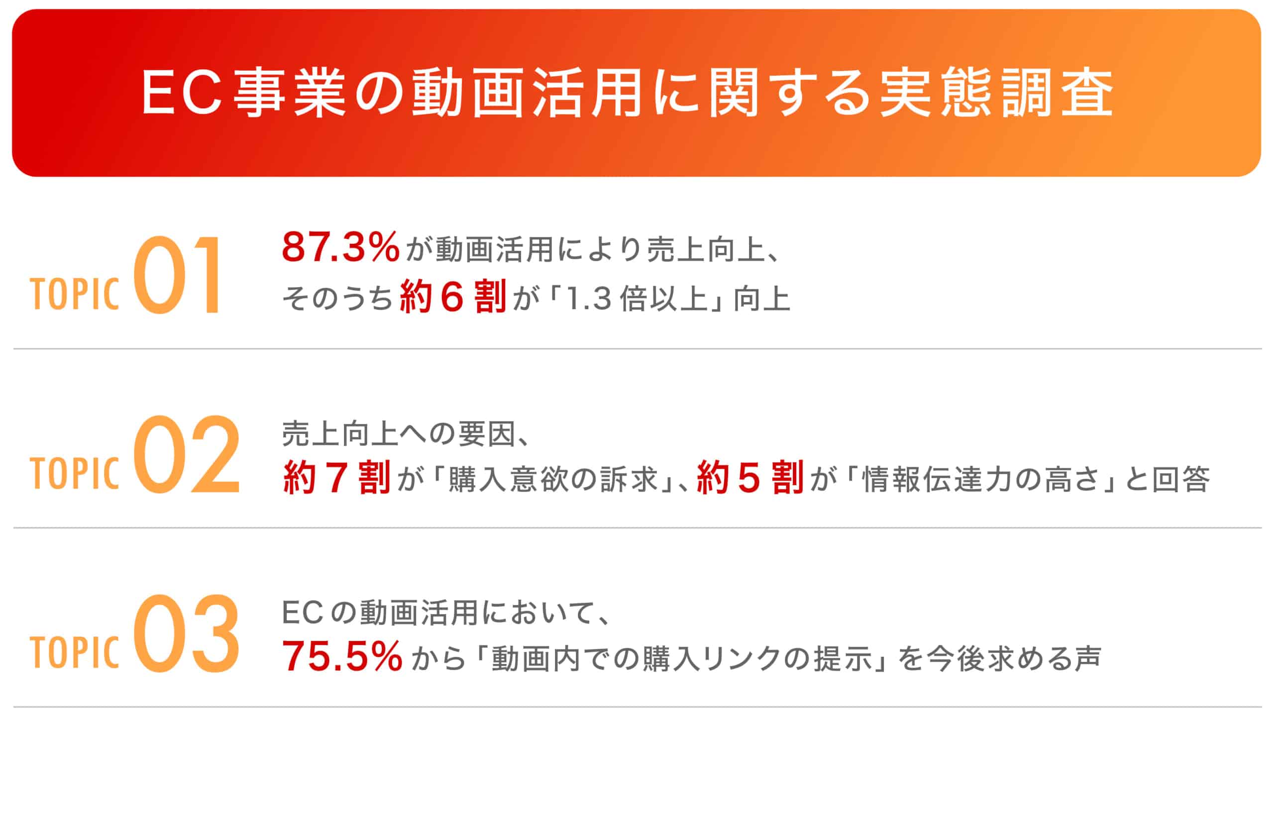 「EC事業者の動画DX実態調査」調査レポート