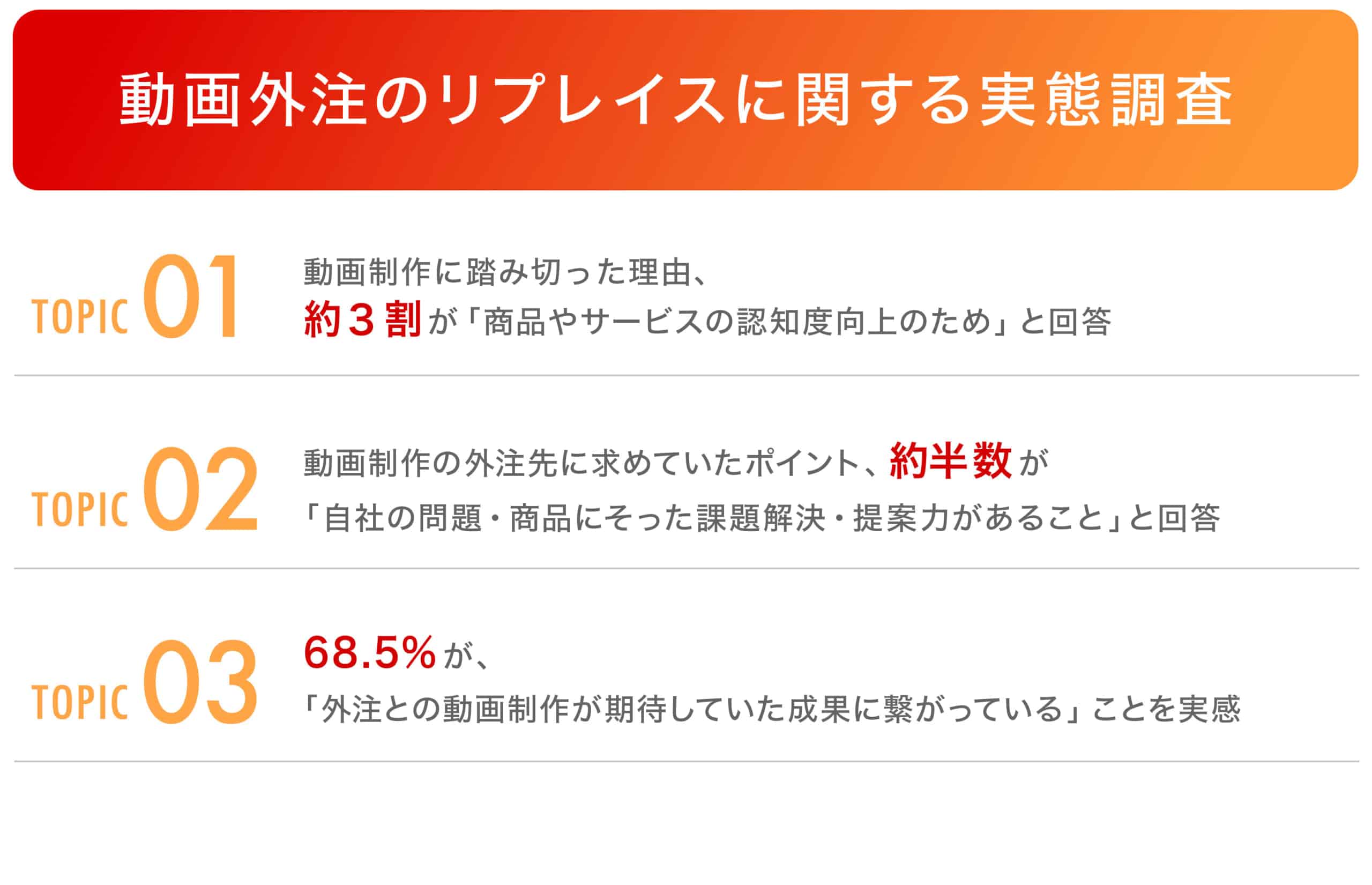 動画外注のリプレイスに関する実態調査を実施しました