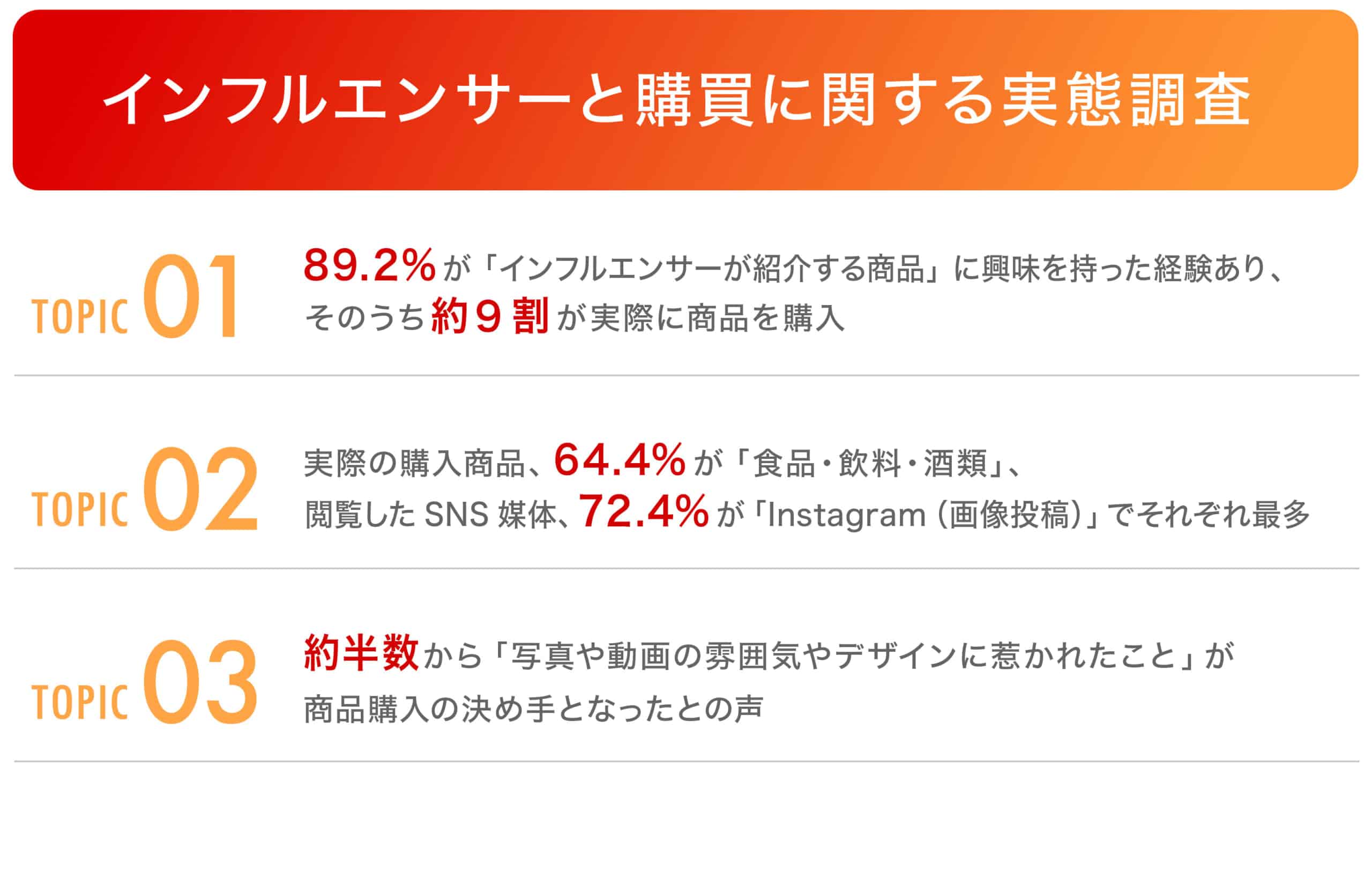 インフルエンサーと購買に関する実態調査を実施しました