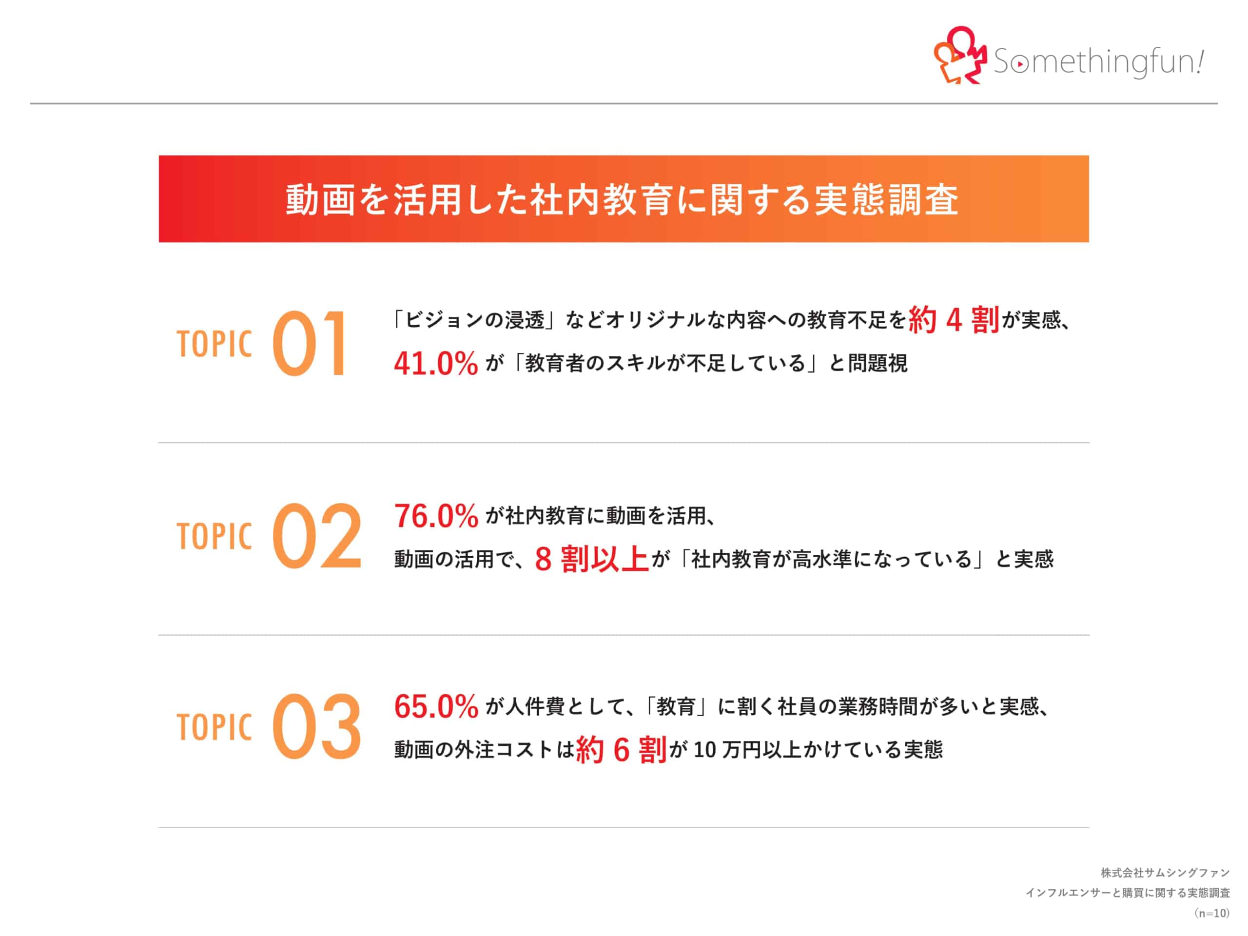 動画を活用した社内教育に関する実態調査を実施しました