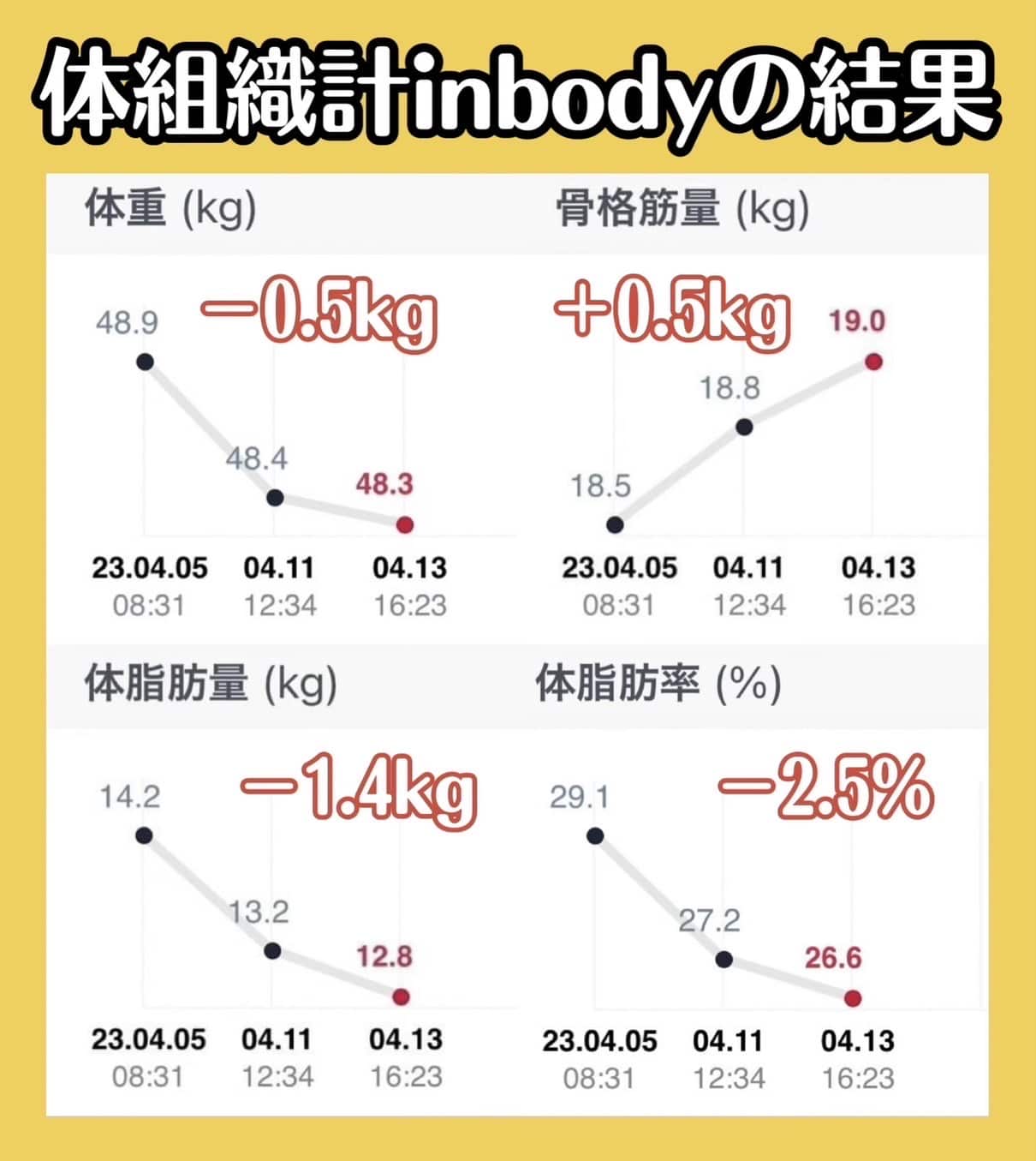 置き換えダイエット プロテイン 痩せた