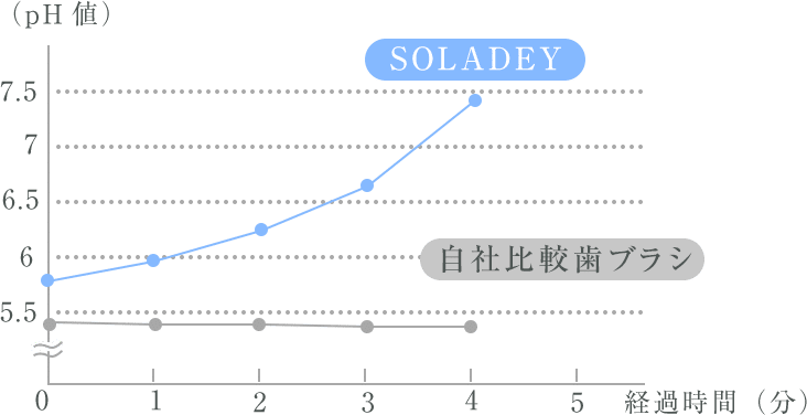 ソラデー5