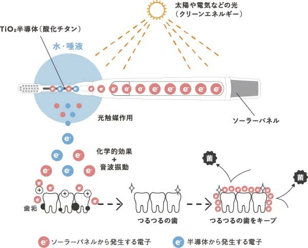 ソラデー