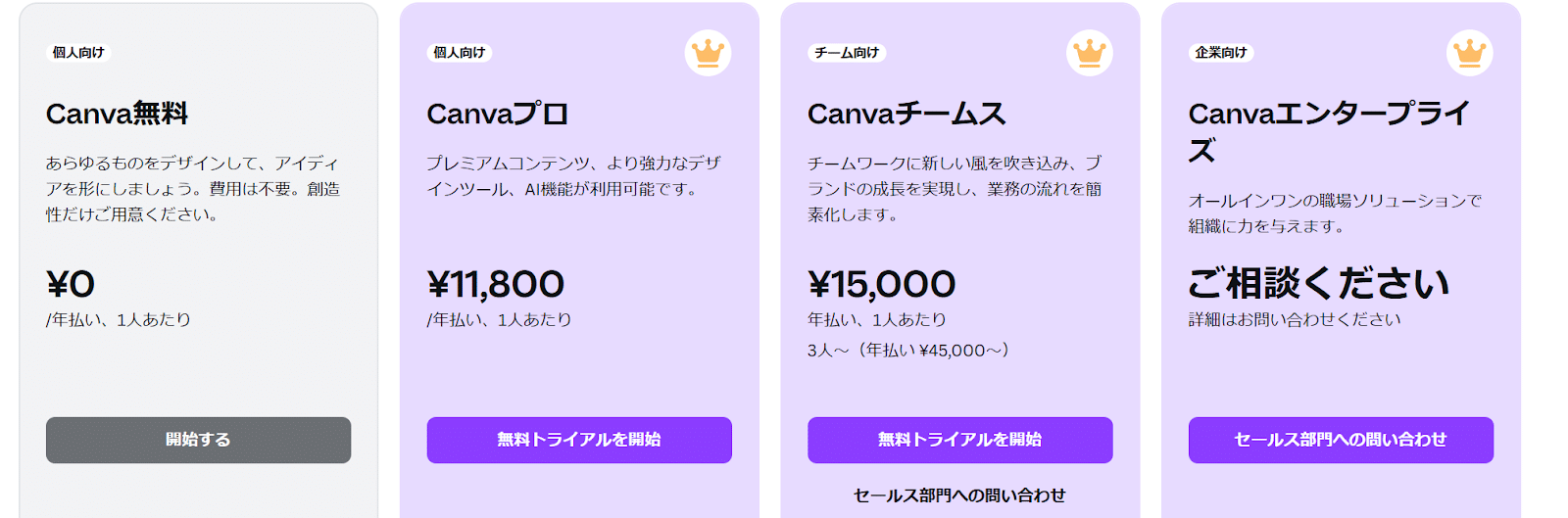 CANVA 無料　できること